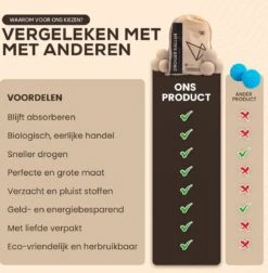 Drogerballen - Droogballen - Wasdrogerballen - Dryerballs - 6 Stuks - XL Formaat - Wol - Set -Dagelijkse Benodigdheden Verkoop 1176x1200