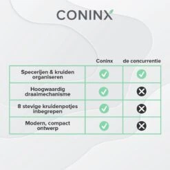 Coninx Kruidenrek Staand - Draaiend Kruidenrek Met Glazen Potjes - Kruidencarrousel Draaibaar - 8 Kruidenpotjes - Wit / RVS -Dagelijkse Benodigdheden Verkoop 1200x1200 1344