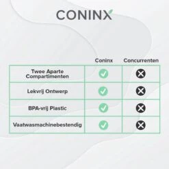 Coninx Yoghurtbeker To Go - Muesli Beker To Go - Lunchbeker - Mueslibeker 640ml (450ml+190ml) - Roze -Dagelijkse Benodigdheden Verkoop 1200x1200 1376