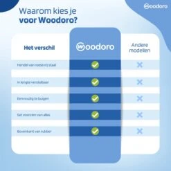 Woodoro Ragebol Uitschuifbaar Complete 9-Delige Set - Verstelbare Telescoopsteel - Plumeau - RVS - Zwart & Grijs -Dagelijkse Benodigdheden Verkoop 1200x1200 1577