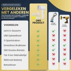 Apeiron Elektrische Schoonmaakborstel - Poetsmachine - Poliermachine - Schrobborstel - Handborstel - Werkborstel - Schrobber - Boorborstel - Wasborstel - Schoonmaakmiddelen - Reinigingsborstel - 3 Opzetstukken -Dagelijkse Benodigdheden Verkoop 1200x1200 1613