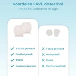 FAVE Doseerbol - Wasbollen - Drogerbollen - Transparant - Doseerdop - 230ml - 2 Stuks - Inclusief E-book -Dagelijkse Benodigdheden Verkoop 1200x1200 536