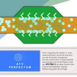 ATV PRO 2 ULTRA Magnetische Waterontharder - Waterontharder Magneet - Waterontharder Waterleiding - Anti Kalk - Ontkalker -Dagelijkse Benodigdheden Verkoop 1200x1200 658