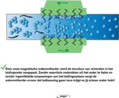 Magnetische Waterontharder - Professionele Waterontharder Magneet - Waterontkalker Waterleiding - Blauw - Anti Kalk -Dagelijkse Benodigdheden Verkoop 1200x982